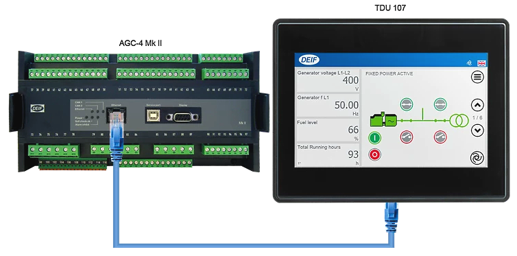 Модулі віддаленого моніторингу